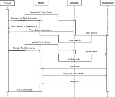 sfwhausuml.jpeg (wieviel bytes)